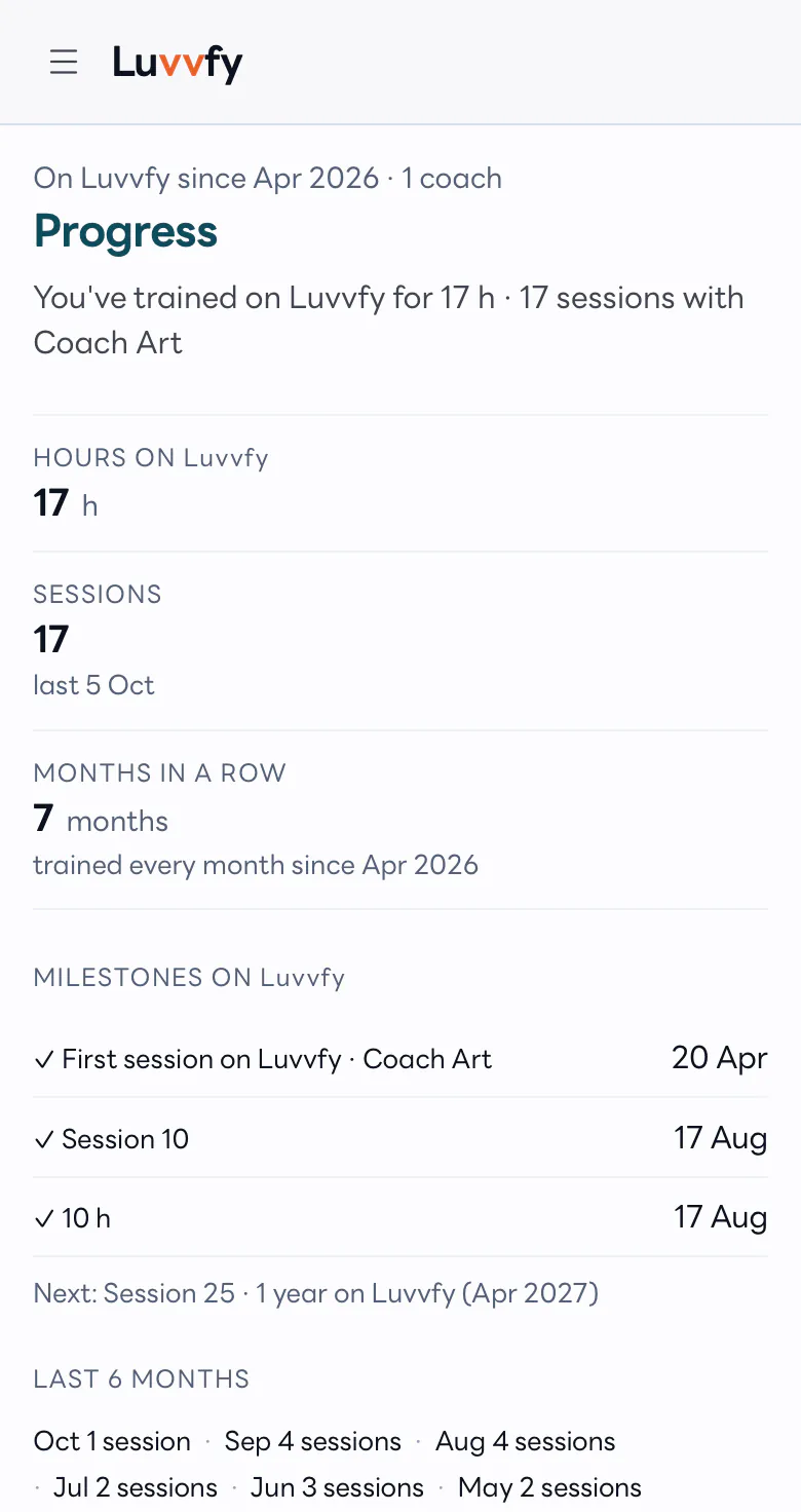 A trainee's progress page on Luvvfy — hours and milestones