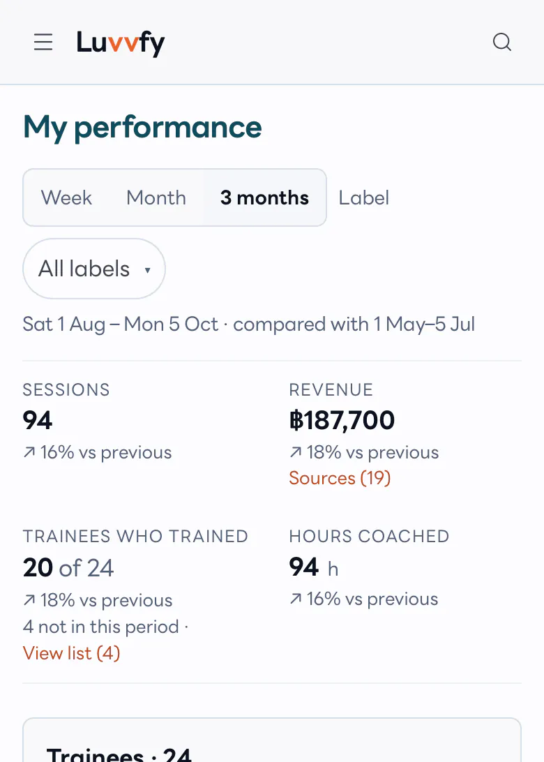 A coach's Performance page on a phone