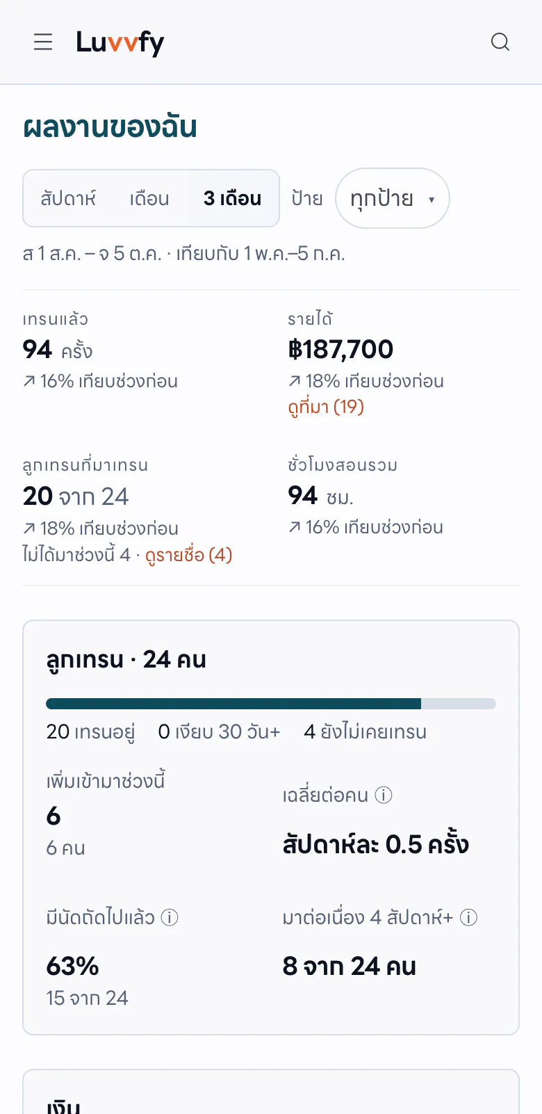 หน้า Performance ของโค้ชบนมือถือ